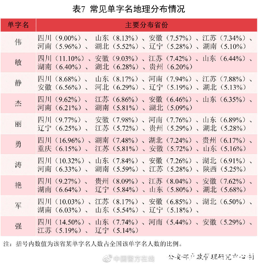 若汐|2021中国新生儿爆款名字出炉：若汐、沐宸“霸榜”