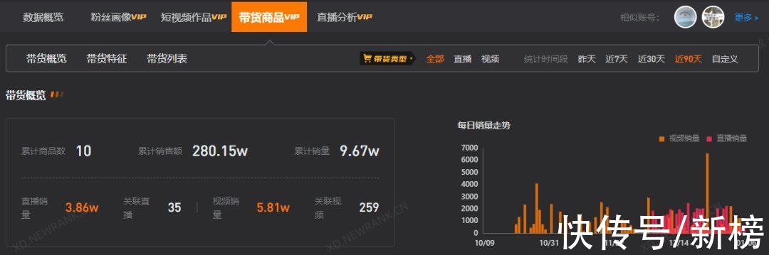 商品|拍“商品打包”就能带货280万？揭秘低成本带货财富密码