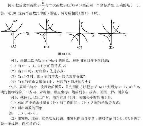 中考数学函数及图像知识点总结含典型例题