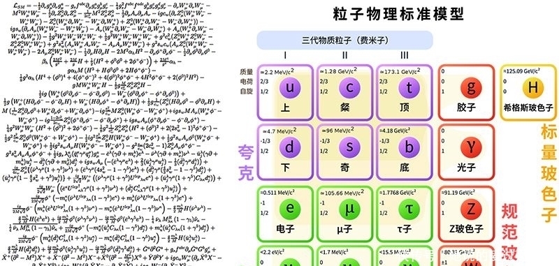 统一 我们离理论物理学的终点还有多远？