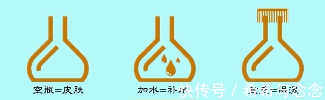 护肤|哪些“冷门”又好用的孕妇护肤品?海蓝之谜上榜,家里空瓶堆成山