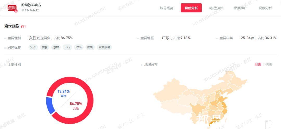 聊天记录|小红书品牌专业号一夜涨粉3万，套路就这几招