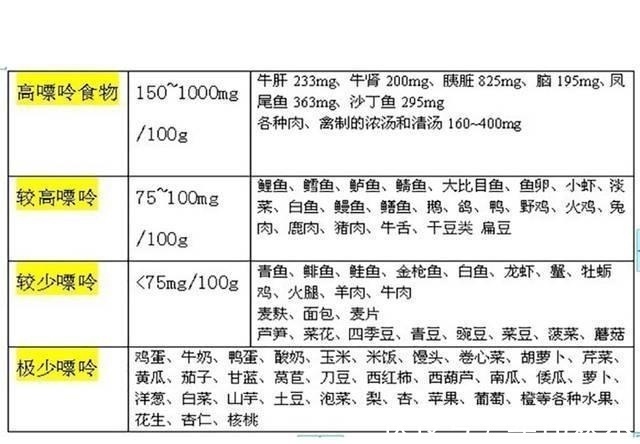 gi|三高之中，为什么说糖尿病饮食最关键医生告诉您这样吃血糖稳定