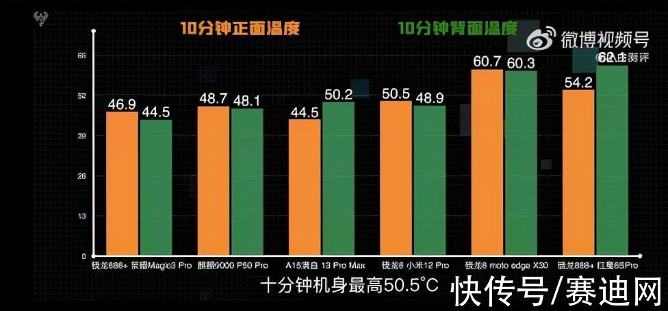 帧率|评测数据表明：驯龙调校，小米12有进步、荣耀Magic3表现抢眼