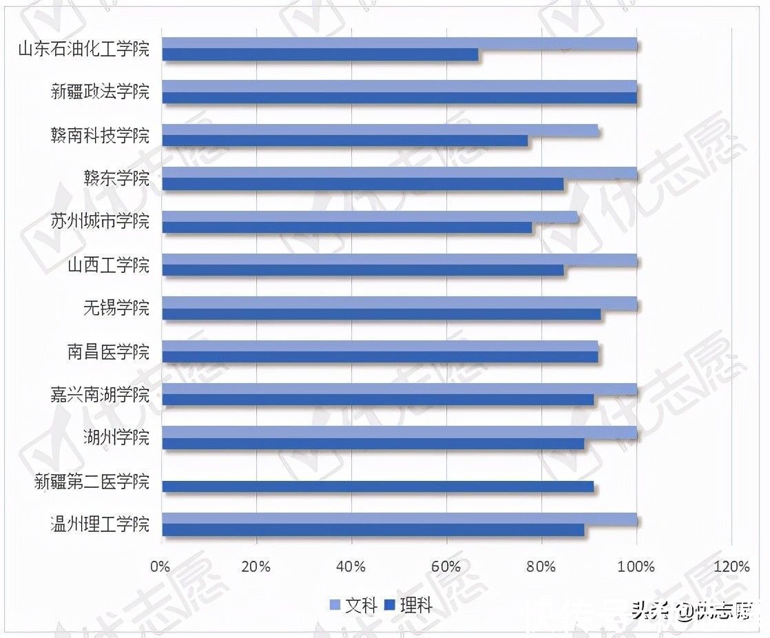 民转公|2021年民转公院校在传统高考省份的投档波动分析