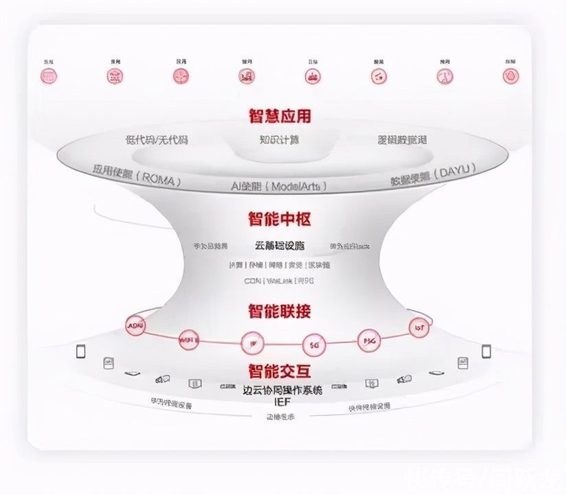 大湾|华为周建军：“5机”协同，如何让大湾区智慧蜕变？