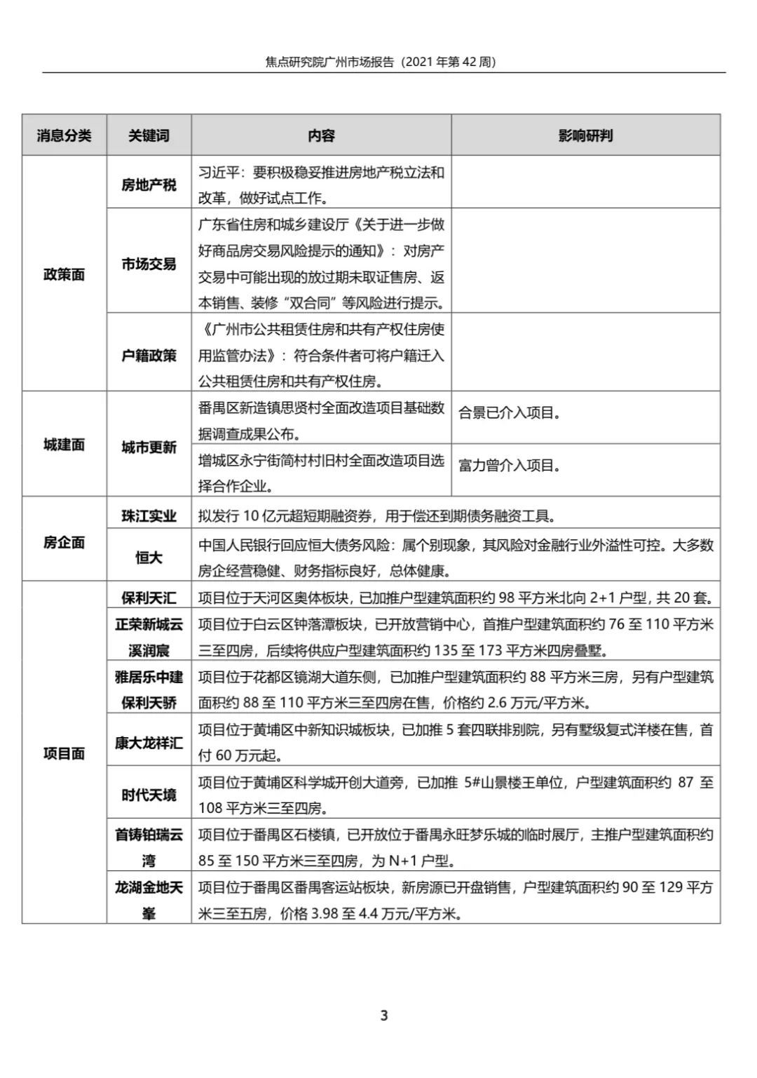 广州一手住宅成交1555套环比升130.71%|城市周报 | 成交