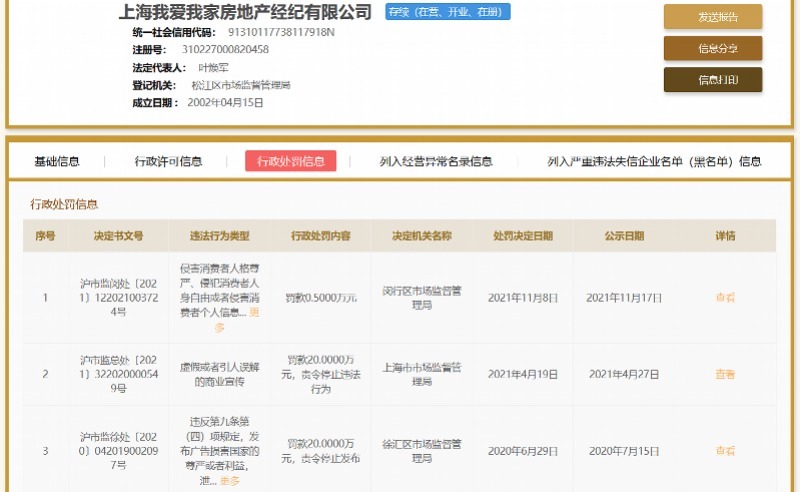 房源|违规啦！知名房产中介被罚20万，还不是第一次