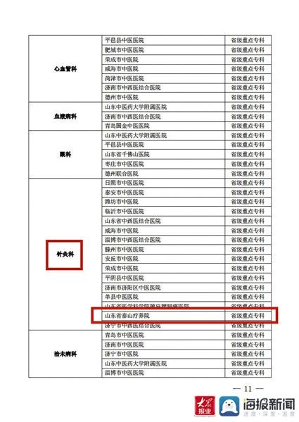 针灸理疗|山东省泰山医院（山东省泰山疗养院）中西医结合肺病科、针灸理疗科被评为山东省中医药临床重点专科