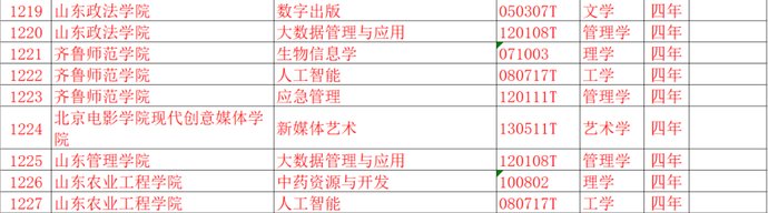 教育部：新增37个本科专业！山东部分高校专业有调整