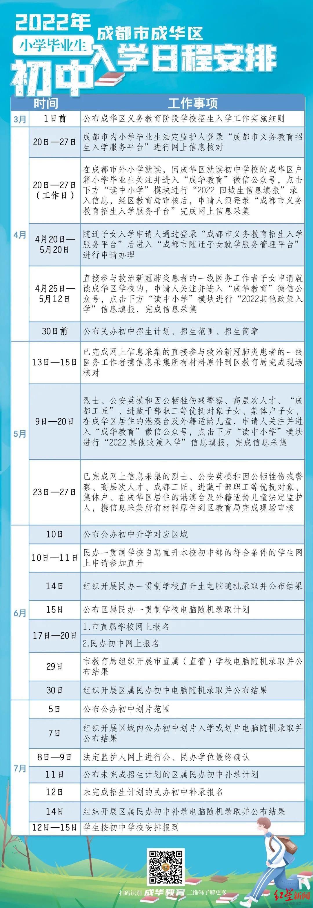 成都市教育局|速看！成都武侯区、成华区出台今年升学政策