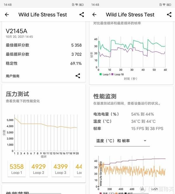 安卓旗舰|A15性能有多离谱？我们用iPhone 13 Pro和五大安卓旗舰比了下