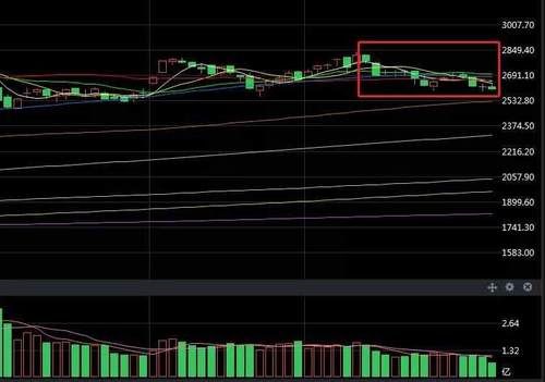 全世界看呆了！A股在做一个迷人的运动|11.27收评| 创业板