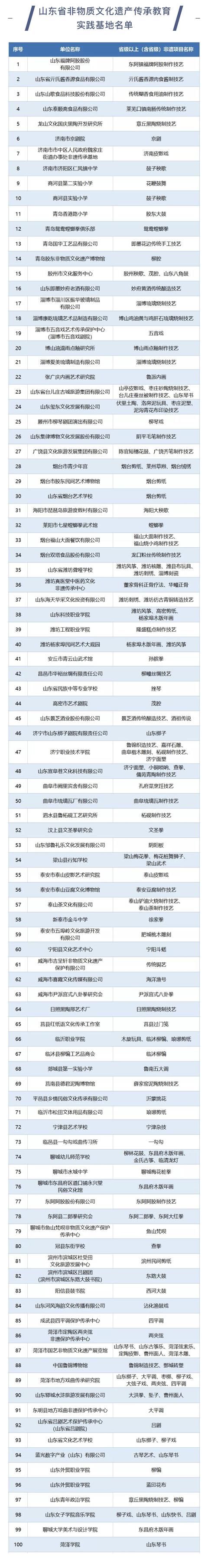 非物质文化遗产|滨州市4个单位入选山东省非物质文化遗产传承教育实践基地