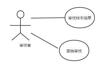 系统|高效的核酸检测，背后是什么在支撑运转？