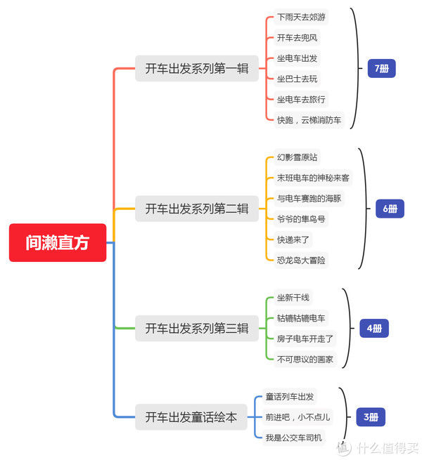 宫西达|值周刊 篇三：适合2-6岁小朋友入手的绘本清单推荐（按作者分类，建议收藏！）附：推荐入手价格