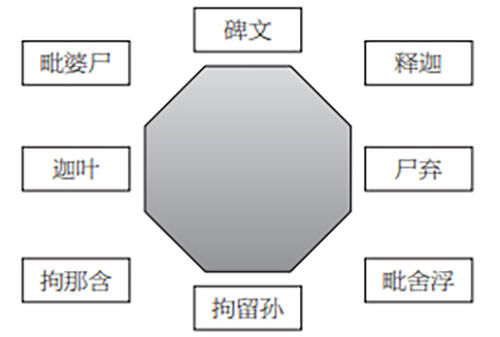  六世|故宫院刊︱六世班禅东行前乾隆宫廷与扎什伦布寺的交往