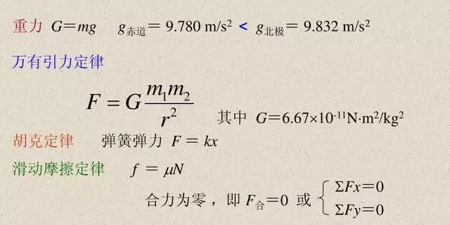 二轮复习物理核心公式+记忆点汇总，建议手抄一遍！