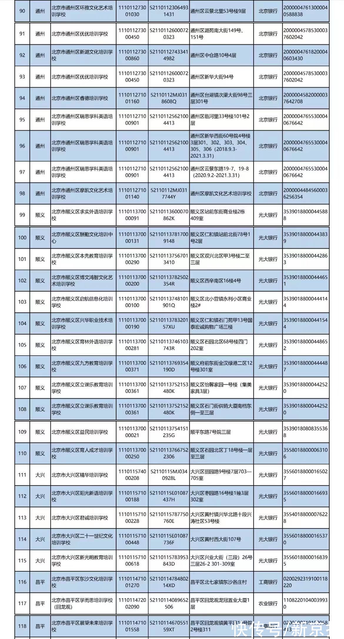 许可证|北京公布首批学科类校外培训机构“白名单”，152家机构上榜