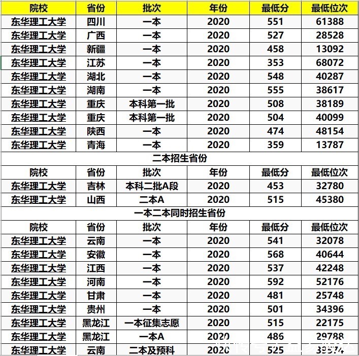 学科|这2所大学校名“一字不差”，只颠倒了顺序，但实力差别非常大