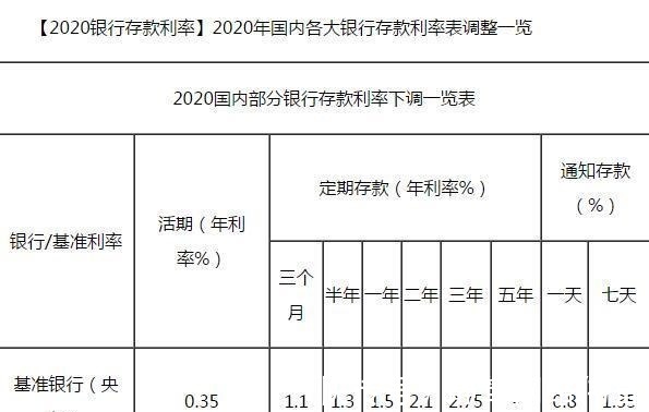 上涨|未来5年,“存款”和“房子”选哪个更好?来看内行人分析