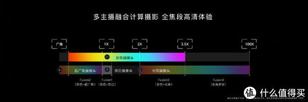 拍摄|影像算法为王！荣耀Magic3系列多主摄融合影像技术体验