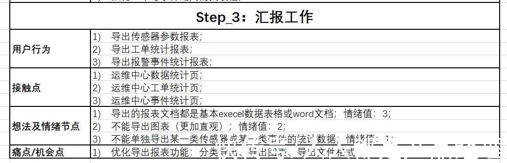 地图|B端产品用户体验地图绘制流程