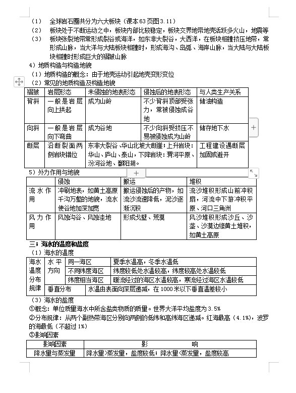 高一到高三，最全地理基础知识汇总，高中地理总复习必备资料！