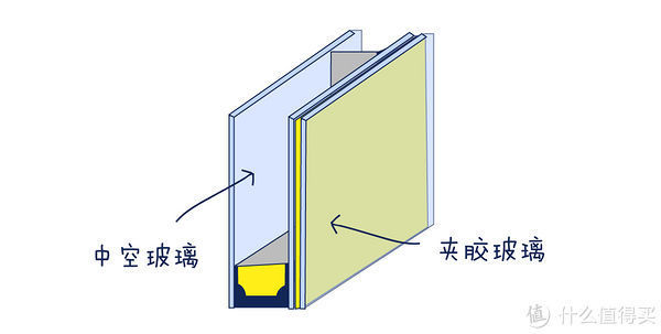 玻璃|金九银十装修旺季,高质量门窗选购指南,这些坑千万要避开!