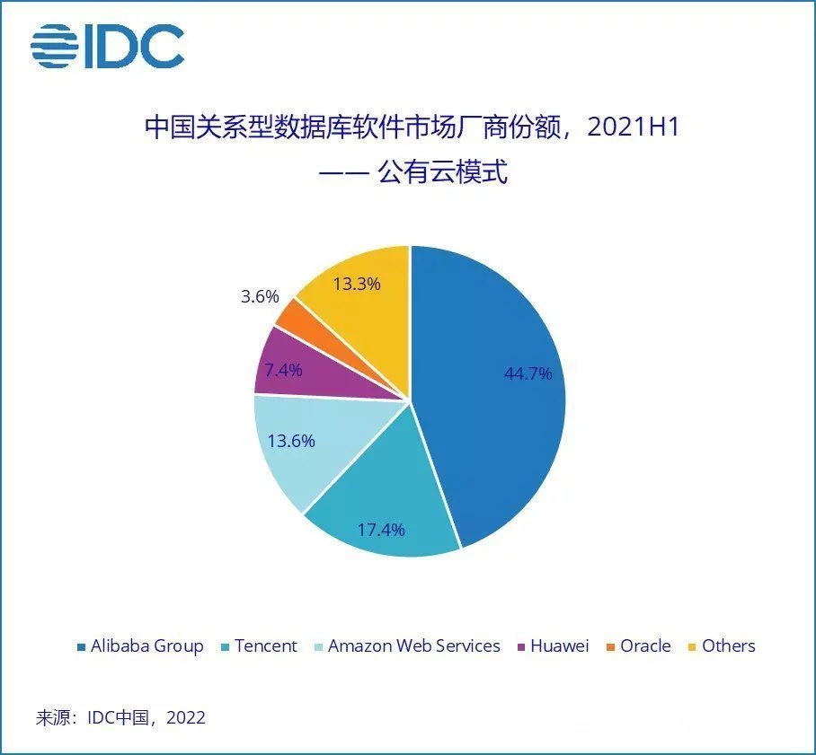 迪卢木多和库丘林关系_数据库 关系图_库撒儿和阿里不哥关系