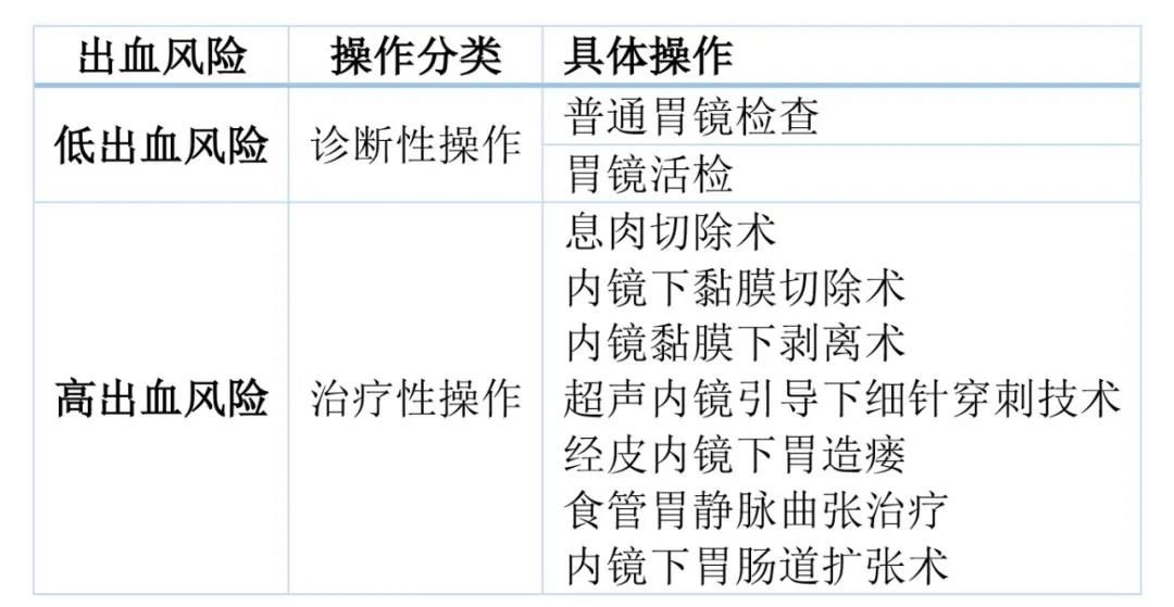 胃镜检查|【健哥说心脏】放了支架还能做胃镜吗？