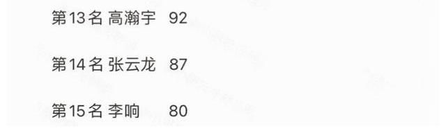 披荆斩棘的哥哥17位成团名单曝光,胡海泉,尹正,李响意外出局