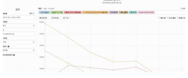 香港电视网络热度:TVB于脸书、Wiki居首,ViuTV在IG讨论度高