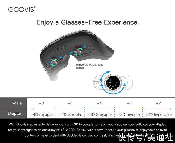 彭博士|GOOVIS“第四屏”美好视觉 开拓全新市场