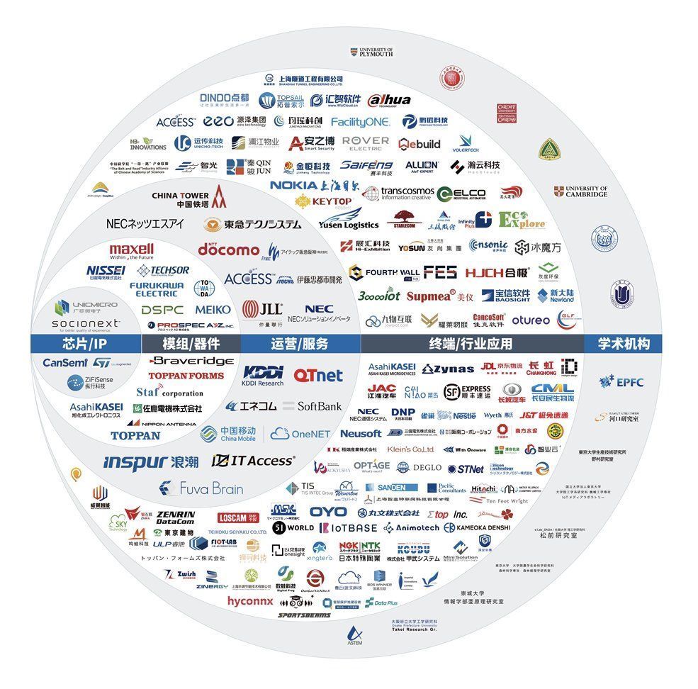 LPW纵行科技完成数亿元B+轮融资，加速落地 LPWAN 2.0“T型战略”