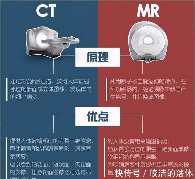 声波|做B超前涂的那层黏黏的、凉凉的液体是什么？做完要马上洗掉吗？