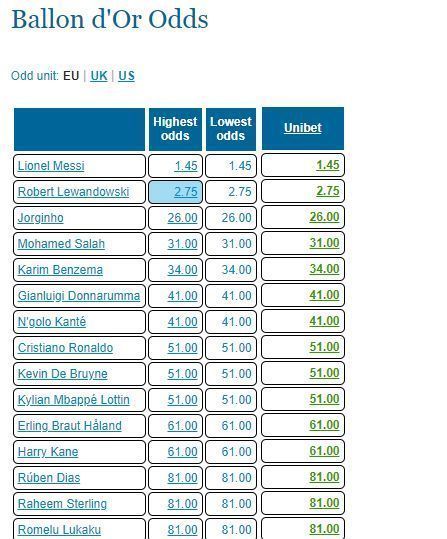 交锋|12场13球!C罗大爆发,冲击5大纪录+19年神迹,金球奖排名:第8