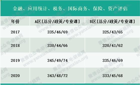 户口|考研大军420万？附：各专业历年国家线，考上研就解决户口，还不努力！