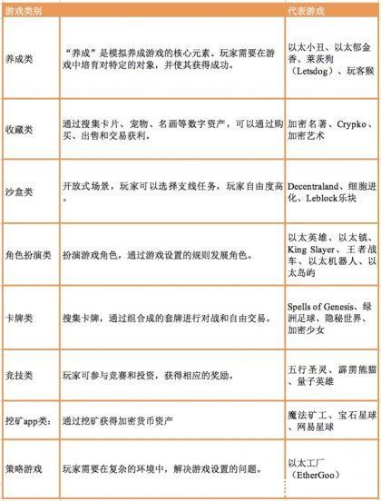 区块链技术|链游能否成为下一代游戏形态中的“扛把子选手”？