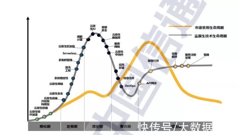 华为|践行云原生，如何做到不人云亦云