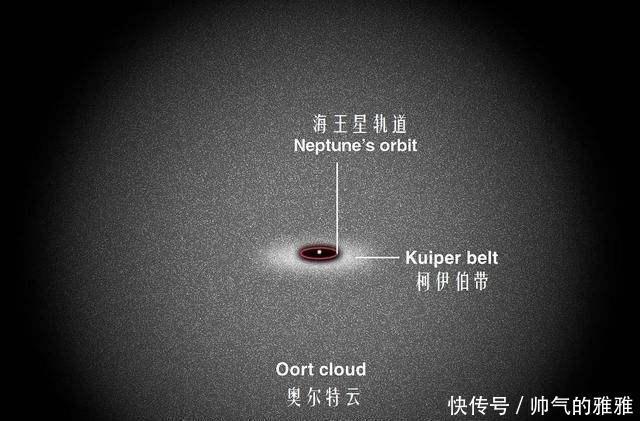 光从地球飞出太阳系需要多久