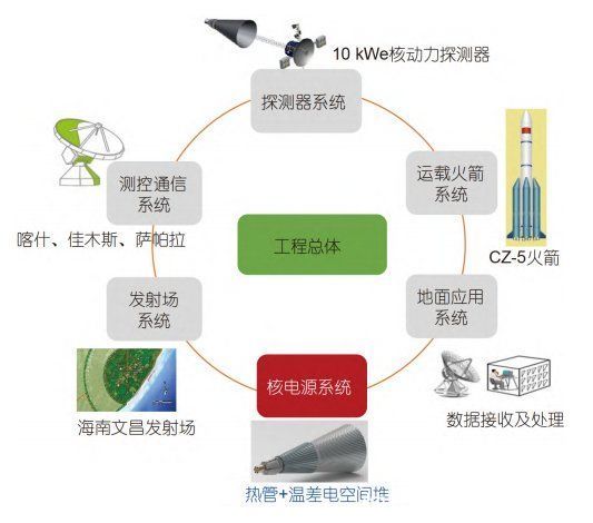 计划 我国的海王星探测详细计划，最早2030年，将拜访最遥远行星