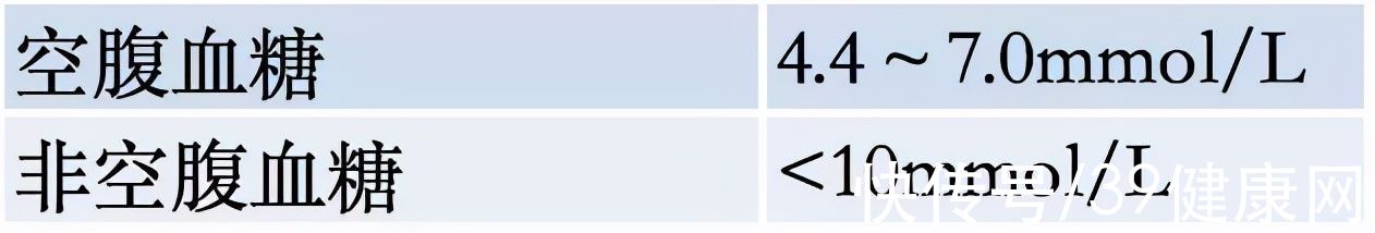 血糖|老年人有自己的血糖标准！多少才正常？你达到标准值了吗？