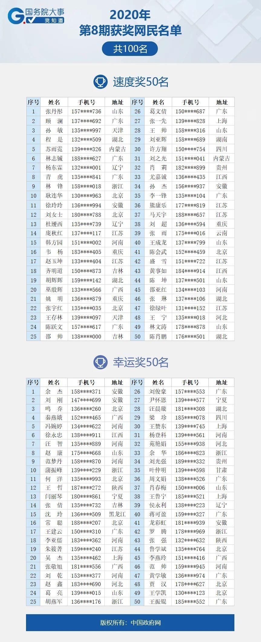  查收|100封明信片已从中南海邮局寄出，请注意查收