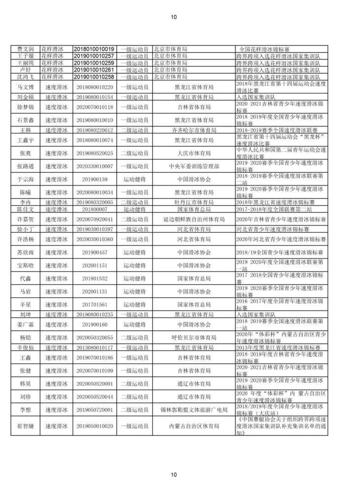 @体育生，你的运动技术等级称号证书信息正在公示！