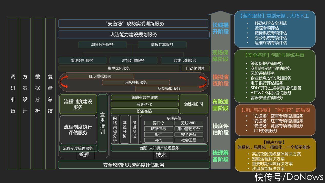 防护|用“智能”代替“规则”长亭科技发布新品万象并升级全线产品