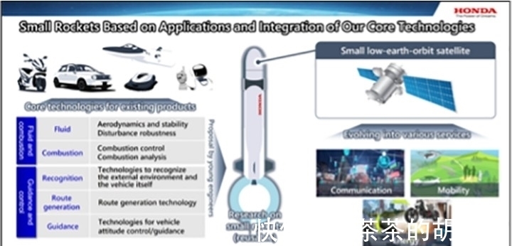 垂直起降|你的下一辆车,不对,未来的本田,不打算让你开车?