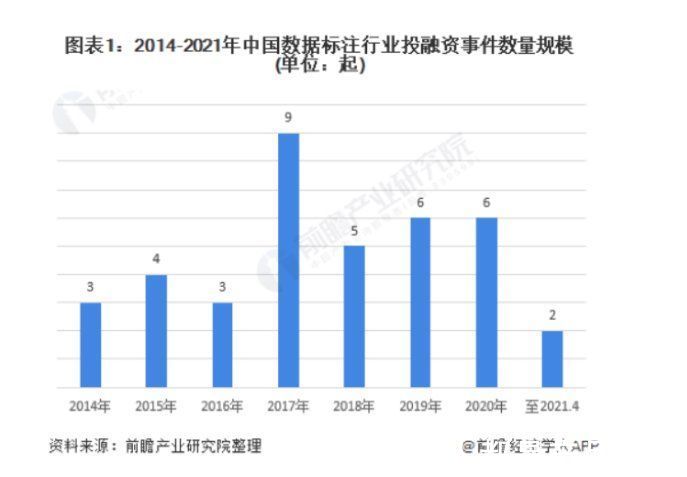 数据标注师：站在了人工智能风口，却为5K月薪挣扎？