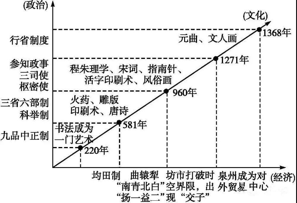 一目了然|高中历史全套通史时间轴，古今历史大事件一目了然！文科生必备