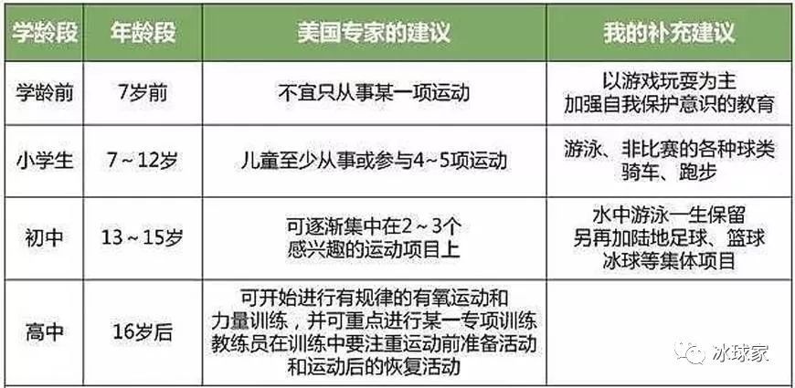 滑冰|警惕！训练不当、训练过量对冰娃造成不可逆的伤害